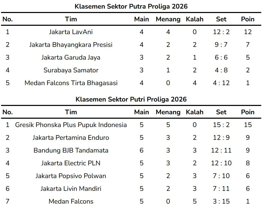 Jadwal Proliga 2026 Final Four: Semua Detail Pertandingan, Lokasi, dan Klasemen Terkini