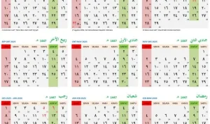 Jadwal Resmi Bulan Syawal 1447 H: Kapan Berakhir dan Apa Maknanya bagi Umat Muslim