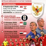 Jadwal Resmi Timnas Indonesia vs Oman di FIFA Matchday Juni 2026: Tantangan Besar di SUGBK
