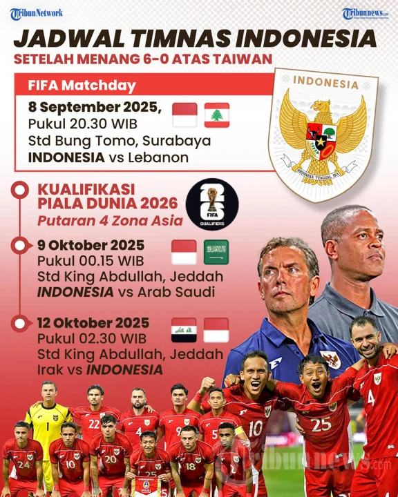 Jadwal Resmi Timnas Indonesia vs Oman di FIFA Matchday Juni 2026: Tantangan Besar di SUGBK