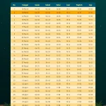 Jadwal Salat Hari Ini: Rinciannya untuk Jawa Timur, Bali, dan Makassar