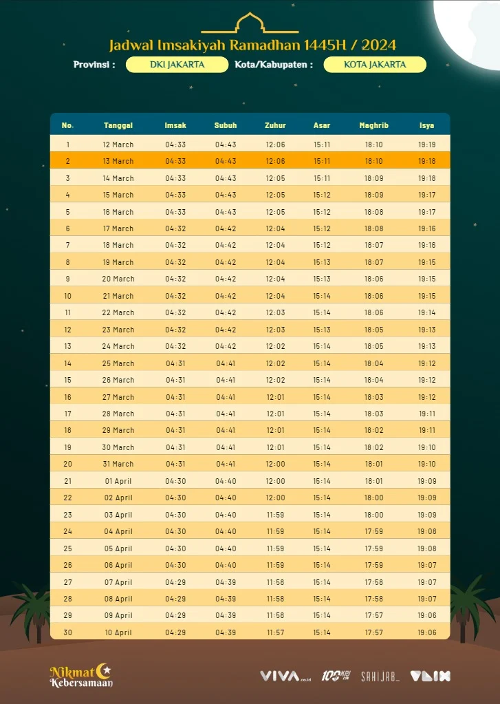Jadwal Salat Hari Ini: Rinciannya untuk Jawa Timur, Bali, dan Makassar