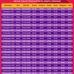 Jadwal Sholat Jakarta Hari Ini: Waktu Tepat Imsak hingga Isya untuk Senin 20 April 2026