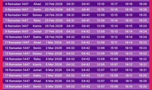 Jadwal Sholat Jakarta Hari Ini: Waktu Tepat Imsak hingga Isya untuk Senin 20 April 2026