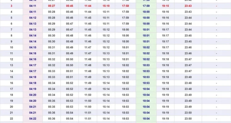 Jadwal Sholat Semarang 13 April 2026: Panduan Lengkap untuk Umat Muslim di Kota Pusat Jawa Tengah