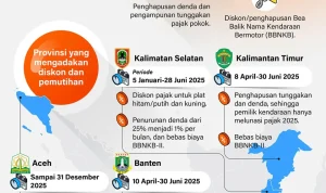 Jakarta Tetap Bebaskan Pajak Kendaraan Listrik, Ini Skema Diskon yang Diberlakukan