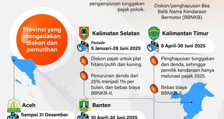 Jakarta Tetap Bebaskan Pajak Kendaraan Listrik, Ini Skema Diskon yang Diberlakukan