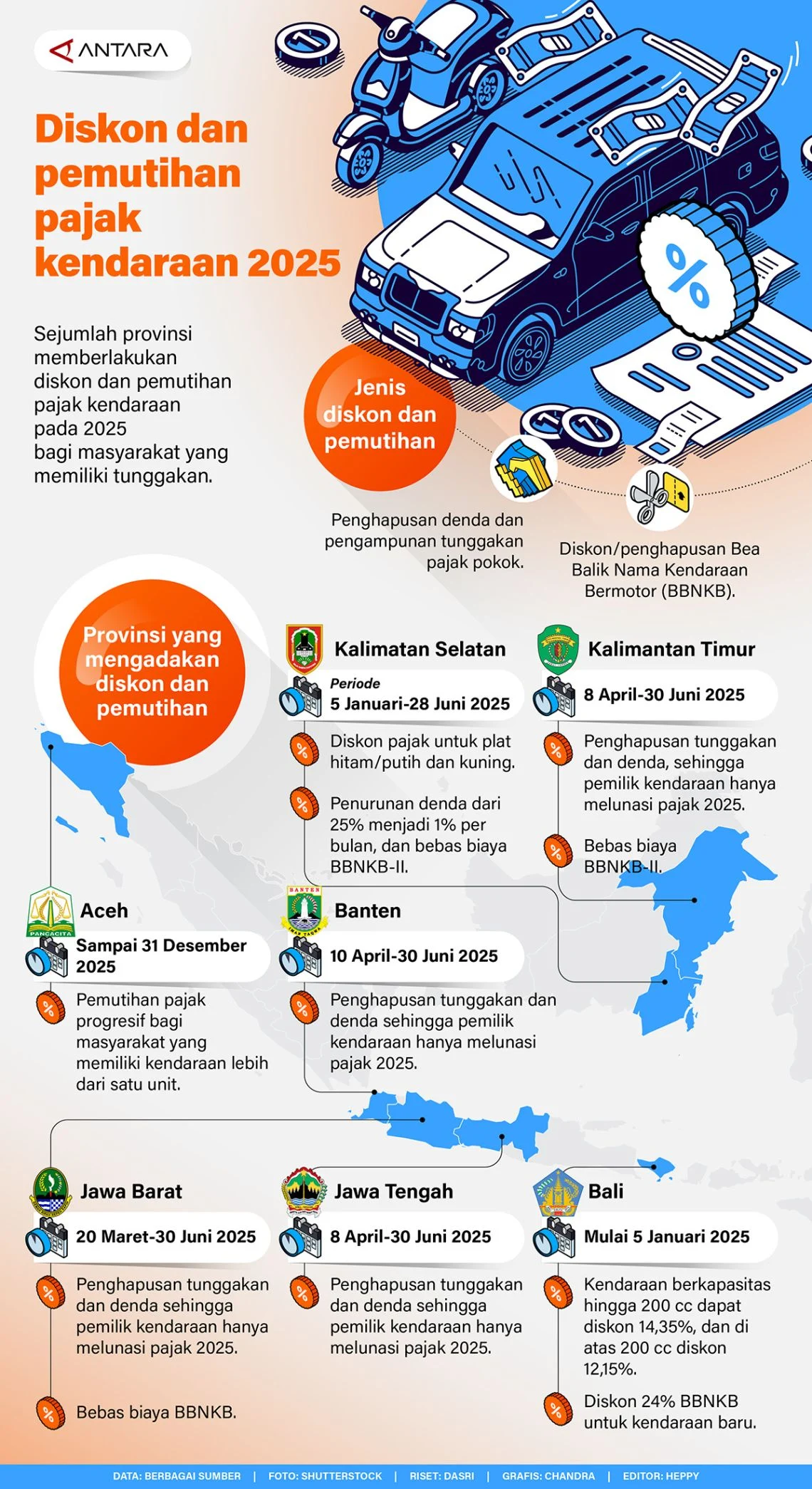 Jakarta Tetap Bebaskan Pajak Kendaraan Listrik, Ini Skema Diskon yang Diberlakukan