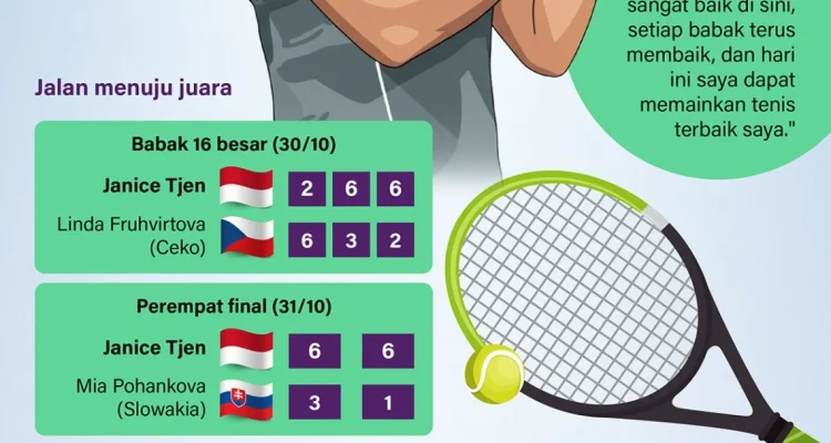 Janice Tjen Catat Sejarah: Gelar Pertama di Chennai Open 2025 Bawa Angka Dunia ke Puncak