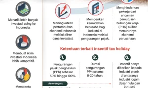 Kemenkeu Tanggung Pajak Penghasilan Pekerja di 5 Sektor: Tax Holiday Diperpanjang, Restitusi Melonjak!