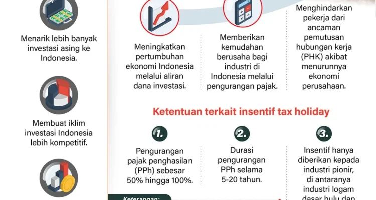 Kemenkeu Tanggung Pajak Penghasilan Pekerja di 5 Sektor: Tax Holiday Diperpanjang, Restitusi Melonjak!