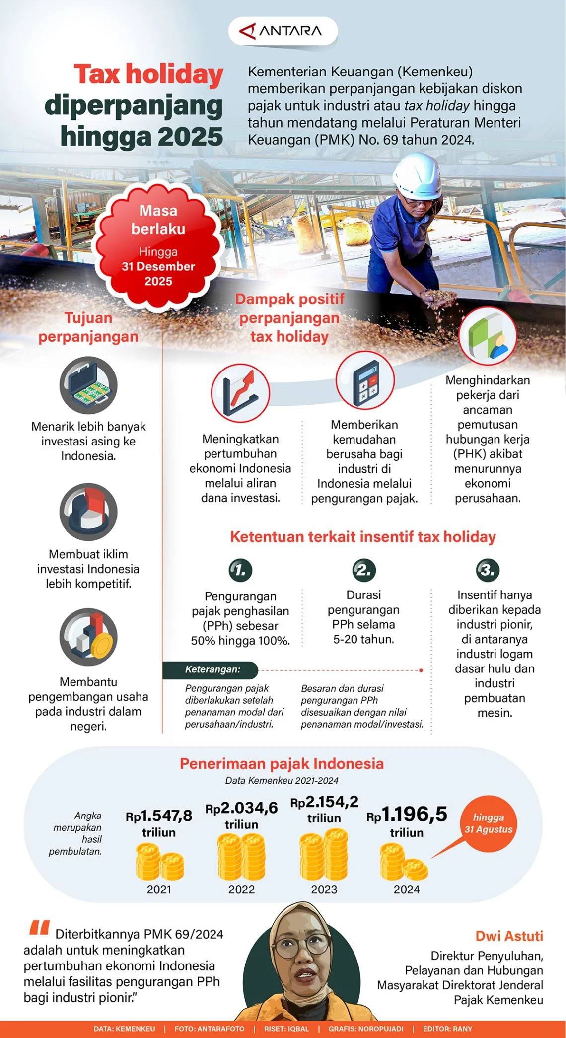 Kemenkeu Tanggung Pajak Penghasilan Pekerja di 5 Sektor: Tax Holiday Diperpanjang, Restitusi Melonjak!