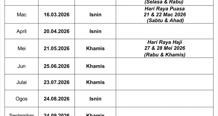 Kenaikan Gaji PNS 2026: Jadwal Gaji ke-13, Besaran Tunjangan, dan Upaya Standarisasi Gaji Guru PPPK