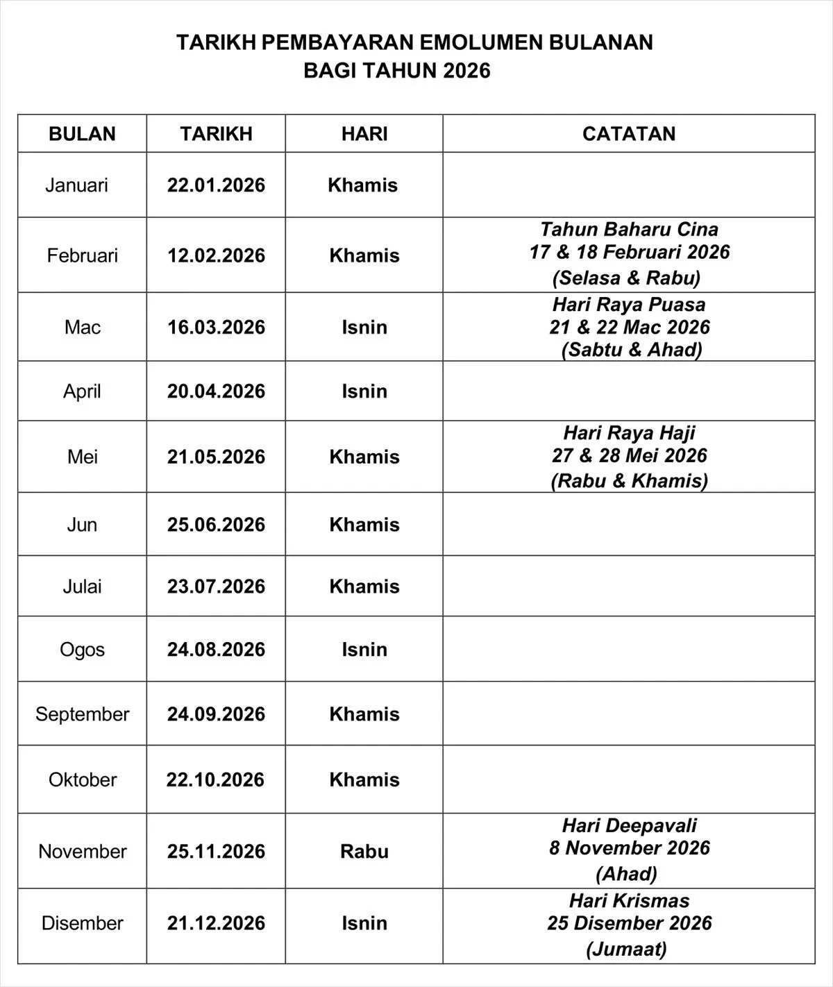 Kenaikan Gaji PNS 2026: Jadwal Gaji ke-13, Besaran Tunjangan, dan Upaya Standarisasi Gaji Guru PPPK