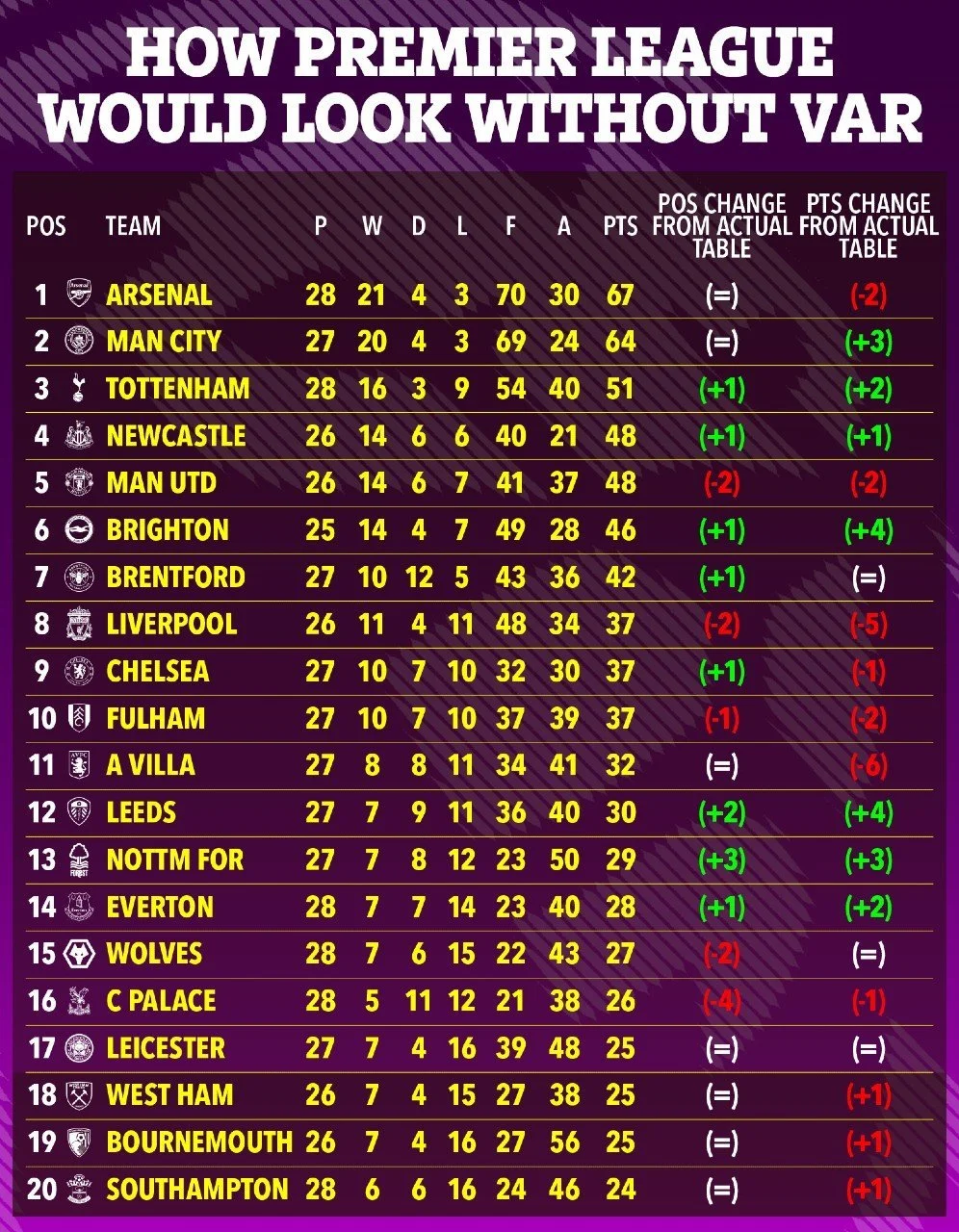 Klasemen Premier League Bergeser: MU Tancap 3 Poin, Leeds Naik, Tottenham Terpuruk
