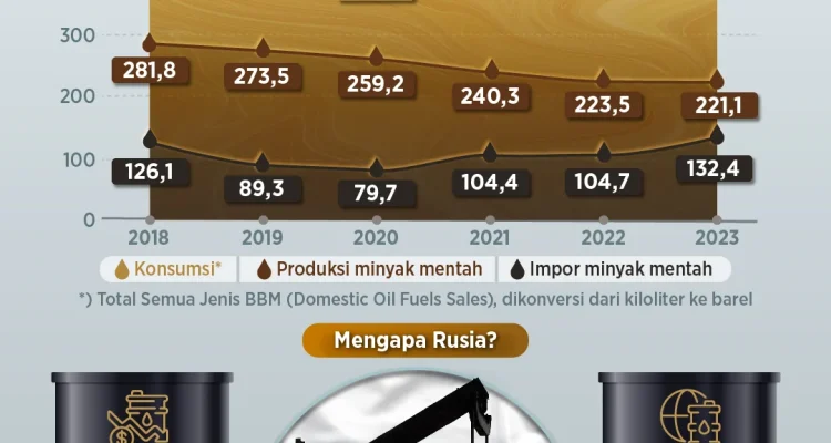 Krisis Energi Global: Indonesia Andalkan Batu Bara, Sementara Dunia Beralih ke Minyak Rusia dan Ketegangan di Selat Hormuz