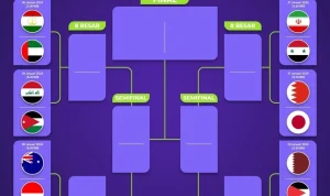 Krisis, Kontroversi, dan Sejarah Panjang Piala AFC: Dampak pada Tim Asia Tengah dan Selatan
