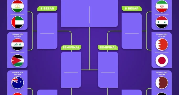 Krisis, Kontroversi, dan Sejarah Panjang Piala AFC: Dampak pada Tim Asia Tengah dan Selatan