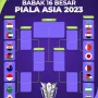 Krisis, Kontroversi, dan Sejarah Panjang Piala AFC: Dampak pada Tim Asia Tengah dan Selatan