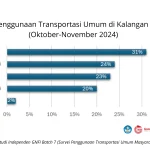 Malmö Meraih Kemenangan Tipis di Solna, Sementara Transportasi Terganggu dan Diskon Besar di Pocket Gamer Connects