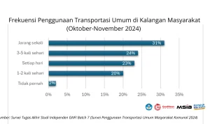 Malmö Meraih Kemenangan Tipis di Solna, Sementara Transportasi Terganggu dan Diskon Besar di Pocket Gamer Connects