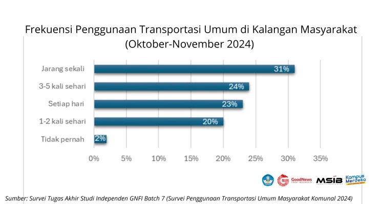 Malmö Meraih Kemenangan Tipis di Solna, Sementara Transportasi Terganggu dan Diskon Besar di Pocket Gamer Connects