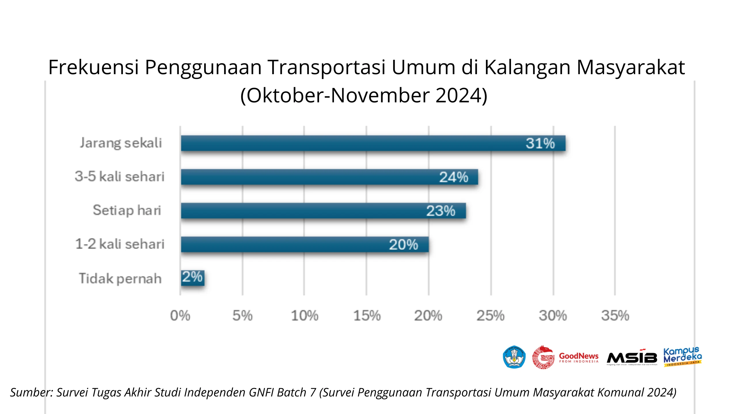 Malmö Meraih Kemenangan Tipis di Solna, Sementara Transportasi Terganggu dan Diskon Besar di Pocket Gamer Connects