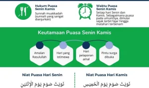 Manfaat, Dalil, dan Cara Niat Puasa Sunnah Senin untuk Kehidupan Muslim Sehari-hari