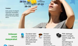 Maps: AI Gemini Lawan Ulasan Palsu, Redistricting Politik, dan Cuaca Panas Inggris