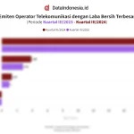 Mau Untung Besar? Simak Analisis Terbaru Emiten Indonesia: DADA, Chitose, Energi & Telekomunikasi