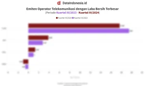 Mau Untung Besar? Simak Analisis Terbaru Emiten Indonesia: DADA, Chitose, Energi & Telekomunikasi