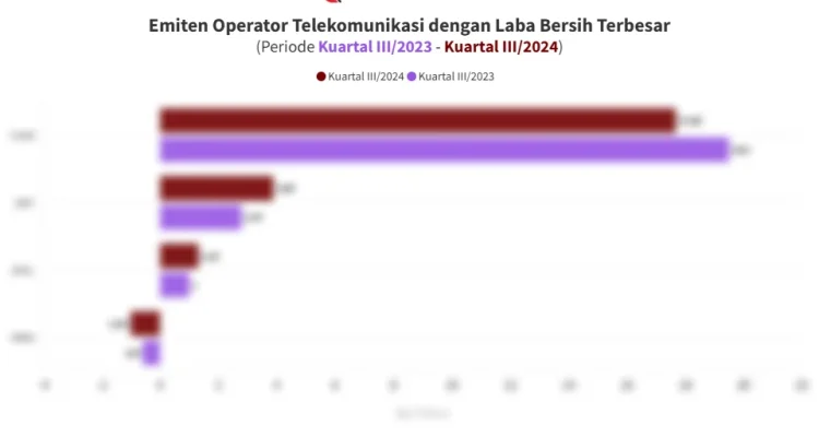 Mau Untung Besar? Simak Analisis Terbaru Emiten Indonesia: DADA, Chitose, Energi & Telekomunikasi