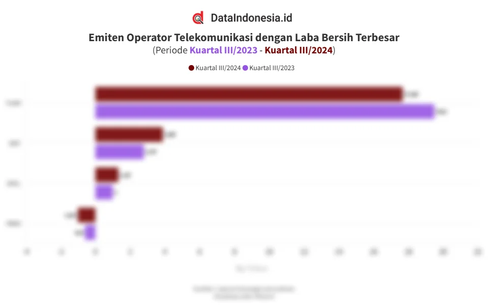 Mau Untung Besar? Simak Analisis Terbaru Emiten Indonesia: DADA, Chitose, Energi & Telekomunikasi