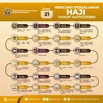 Mecca Route Hadir di Empat Bandera Indonesia, Siap Percepat Keberangkatan Haji 2026