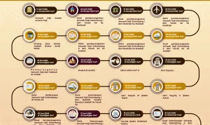 Mecca Route Hadir di Empat Bandera Indonesia, Siap Percepat Keberangkatan Haji 2026