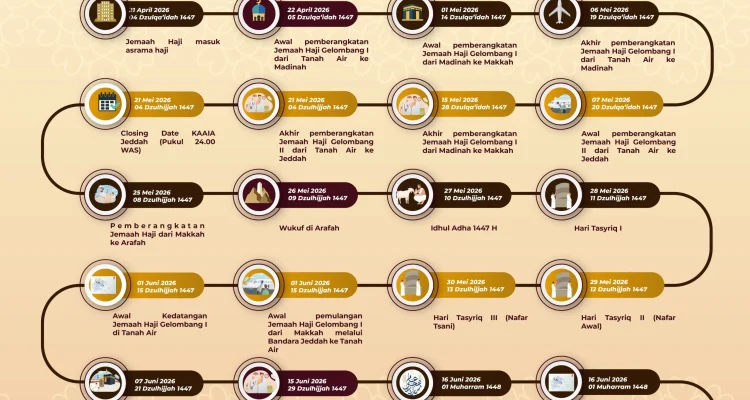 Mecca Route Hadir di Empat Bandera Indonesia, Siap Percepat Keberangkatan Haji 2026