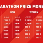 Mendebarkan! Besaran Prize Money Singapore Open 2026 Menggebrak Rekor, Simak Perbandingan dengan Marathon London dan Hadiah Lainnya