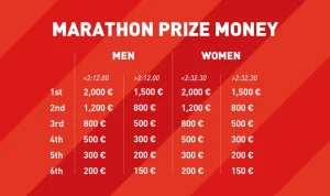 Mendebarkan! Besaran Prize Money Singapore Open 2026 Menggebrak Rekor, Simak Perbandingan dengan Marathon London dan Hadiah Lainnya