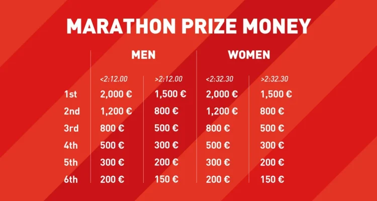 Mendebarkan! Besaran Prize Money Singapore Open 2026 Menggebrak Rekor, Simak Perbandingan dengan Marathon London dan Hadiah Lainnya