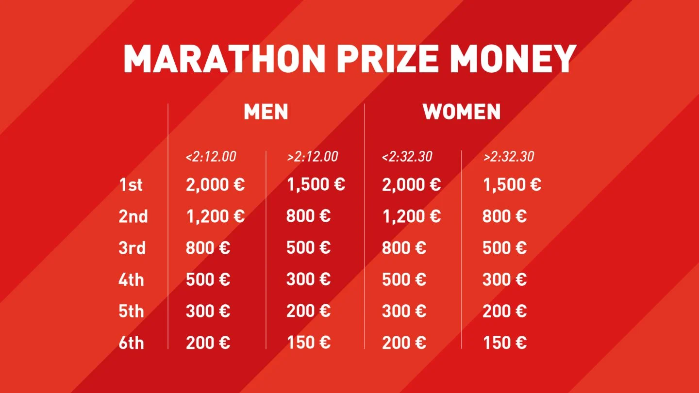 Mendebarkan! Besaran Prize Money Singapore Open 2026 Menggebrak Rekor, Simak Perbandingan dengan Marathon London dan Hadiah Lainnya