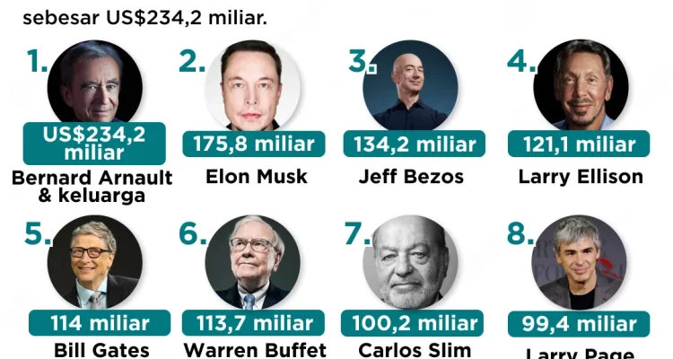 Mintarsih Ungkap Dua Orang Terkaya yang Pernah Masuk Daftar Forbes: Dari India Hingga Tiongkok