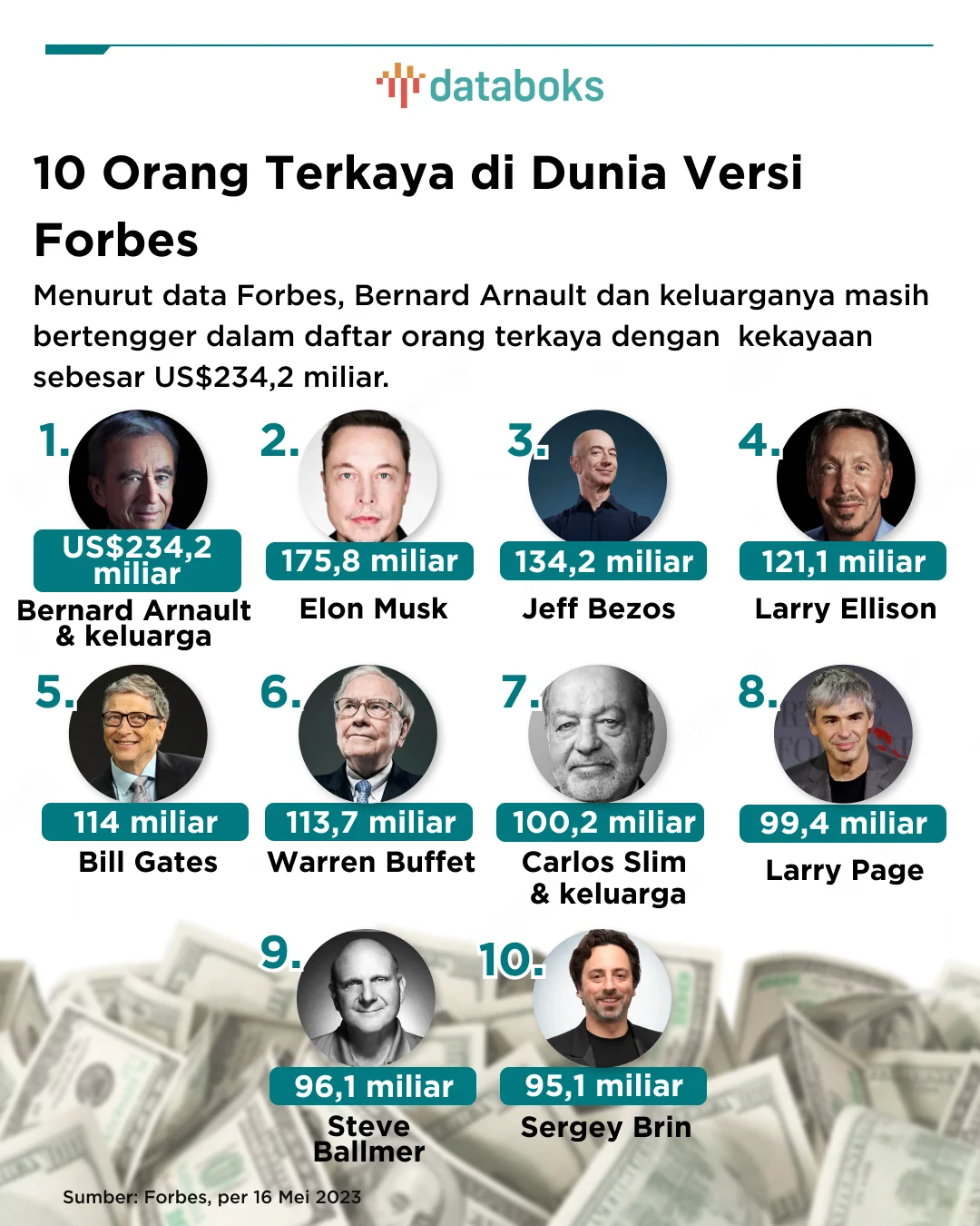 Mintarsih Ungkap Dua Orang Terkaya yang Pernah Masuk Daftar Forbes: Dari India Hingga Tiongkok