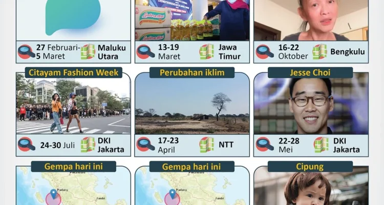 Misteri Tren Pencarian Harian 2026: Dari 'Skin Room' Cinematic hingga Bahasa Singkat yang Mengguncang Inggris