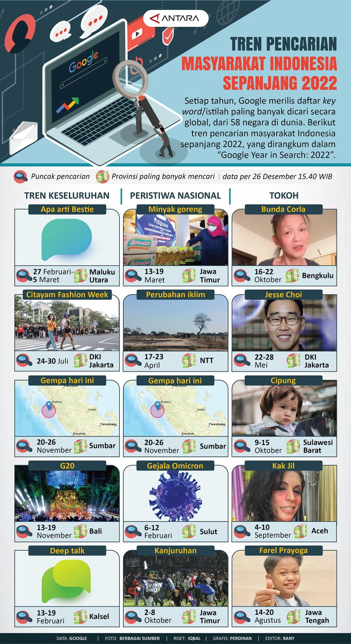 Misteri Tren Pencarian Harian 2026: Dari 'Skin Room' Cinematic hingga Bahasa Singkat yang Mengguncang Inggris