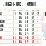 MPL ID S17 Sabtu 25 April 2026: Jadwal Lengkap, Prediksi, dan Dampak pada Klasemen