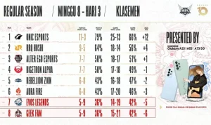 MPL ID S17 Sabtu 25 April 2026: Jadwal Lengkap, Prediksi, dan Dampak pada Klasemen