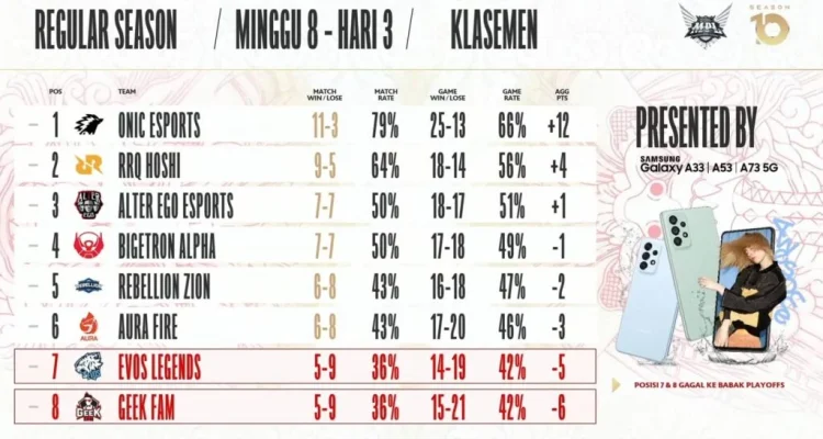 MPL ID S17 Sabtu 25 April 2026: Jadwal Lengkap, Prediksi, dan Dampak pada Klasemen