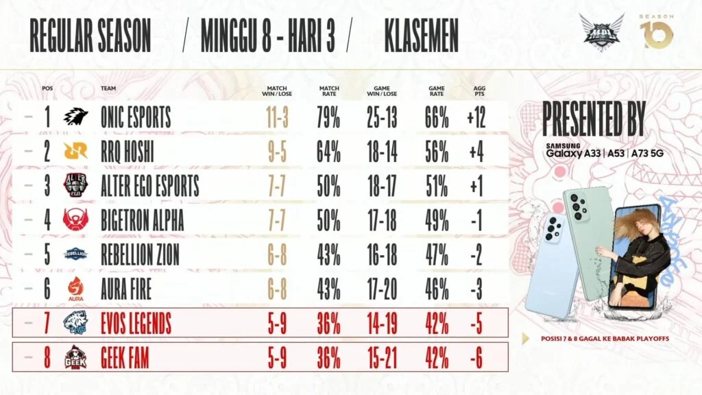 MPL ID S17 Sabtu 25 April 2026: Jadwal Lengkap, Prediksi, dan Dampak pada Klasemen