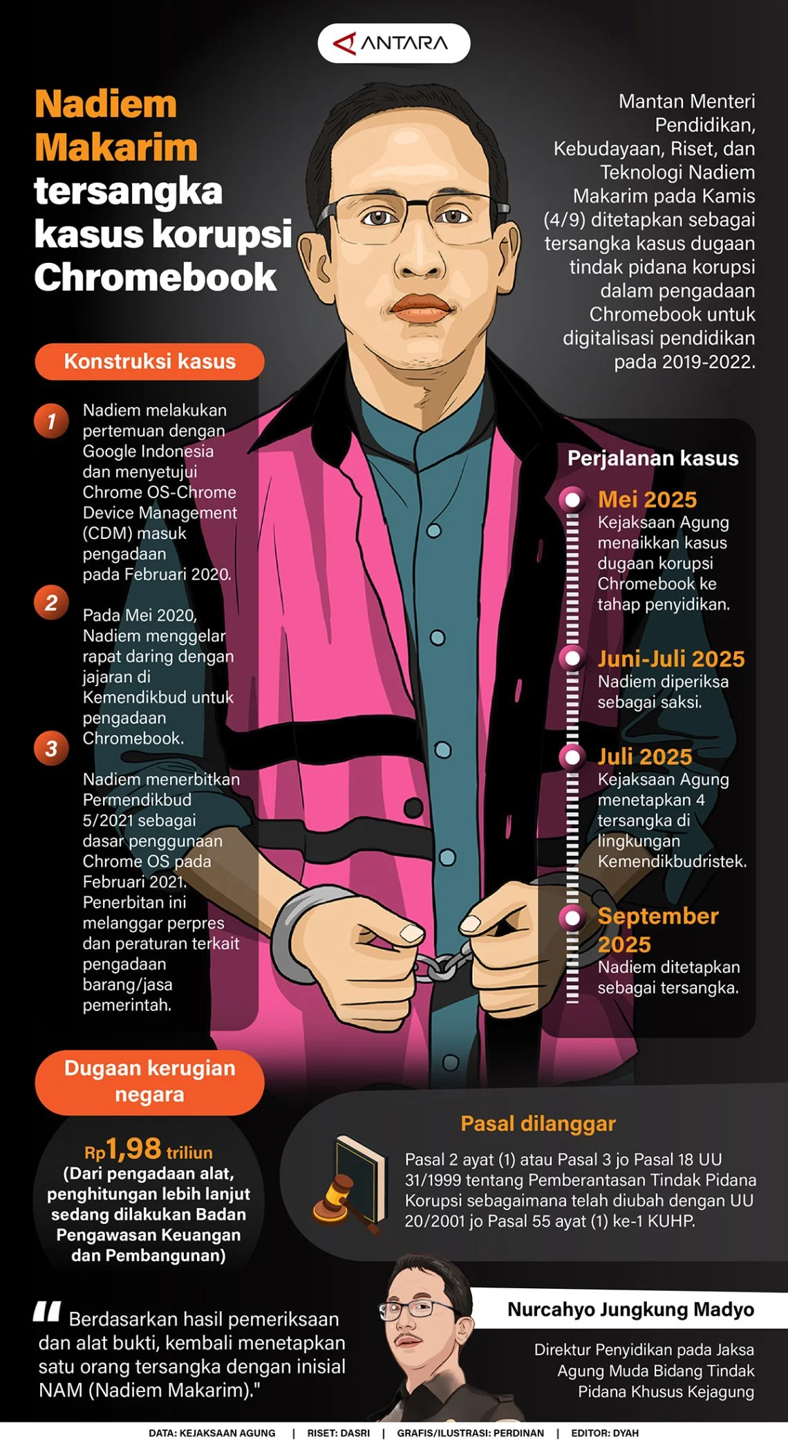 Nadiem Makarim Tuding Audit BPKP Rekayasa Rp2,1 Triliun dalam Kasus Chromebook