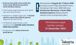 Pembebasan Pajak Kendaraan Listrik Dipercepat: Kebijakan Tito Karnavian dan Banten Buka Jalan bagi Revolusi EV di Indonesia